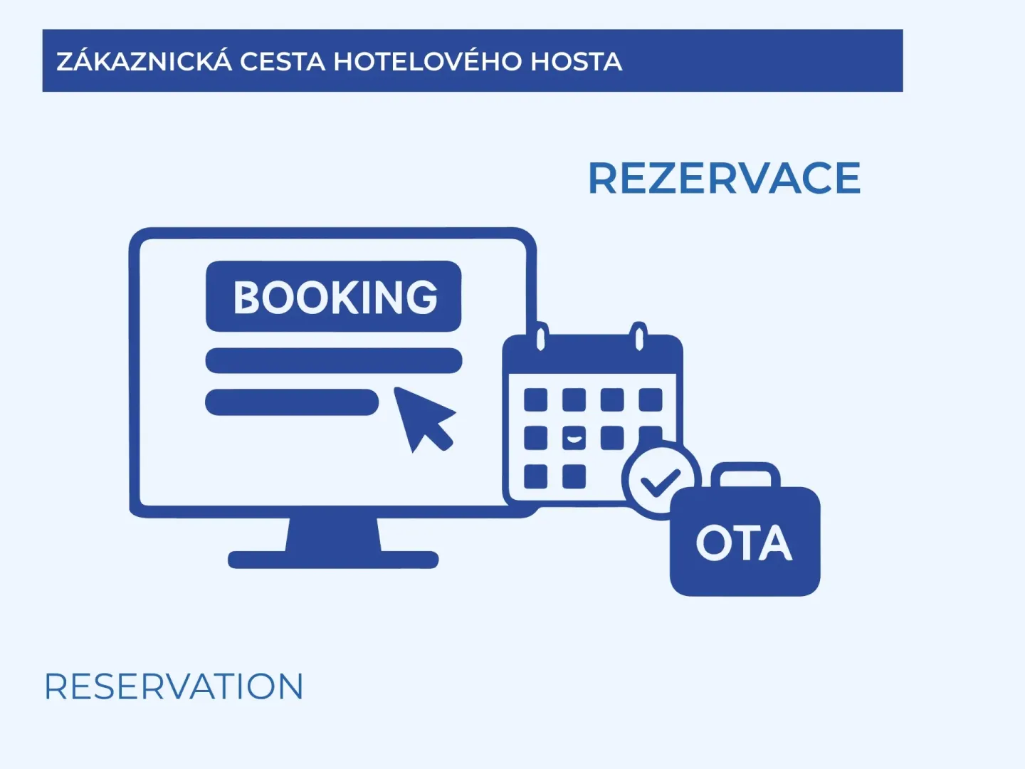 REZERVACE (RESERVATION)