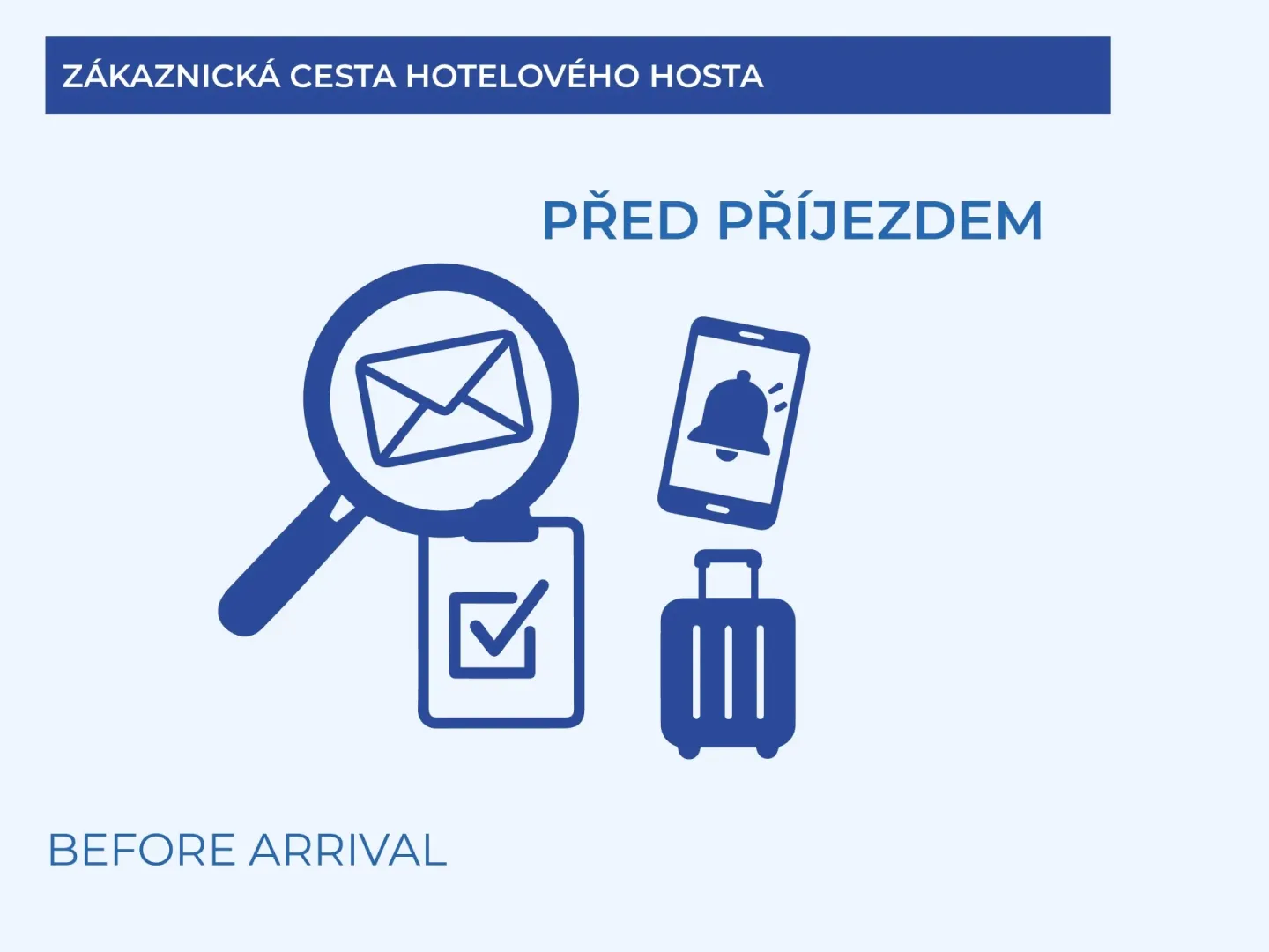 PŘED PŘÍJEZDEM (BEFORE ARRIVAL)