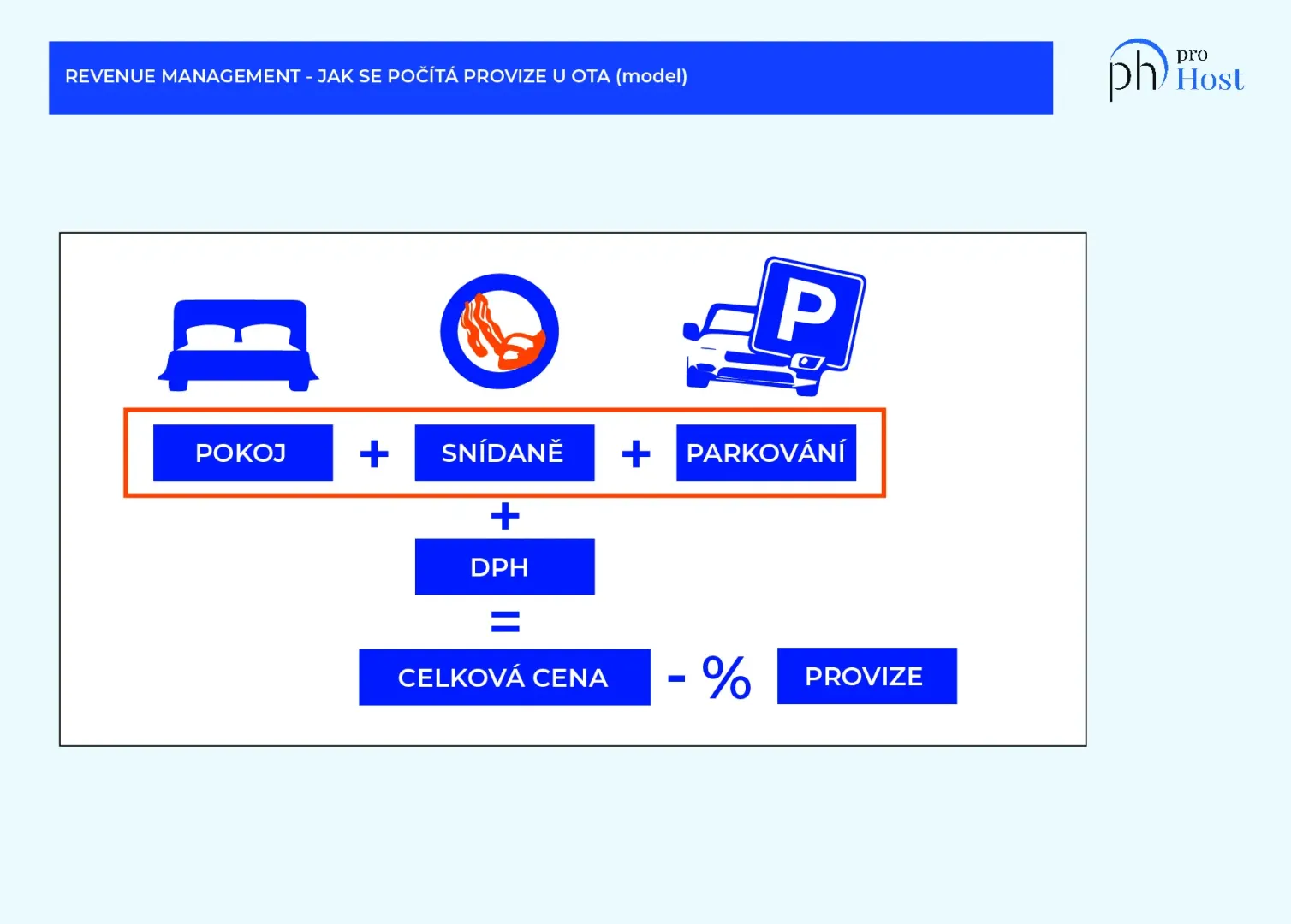 CENOVÁ OPTIMALIZACE A ZISKOVÁ STRATEGIE HOTELU
