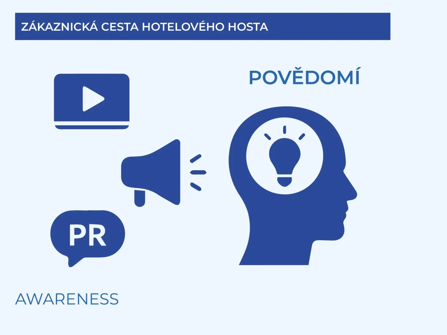 POVĚDOMÍ (AWARENESS)