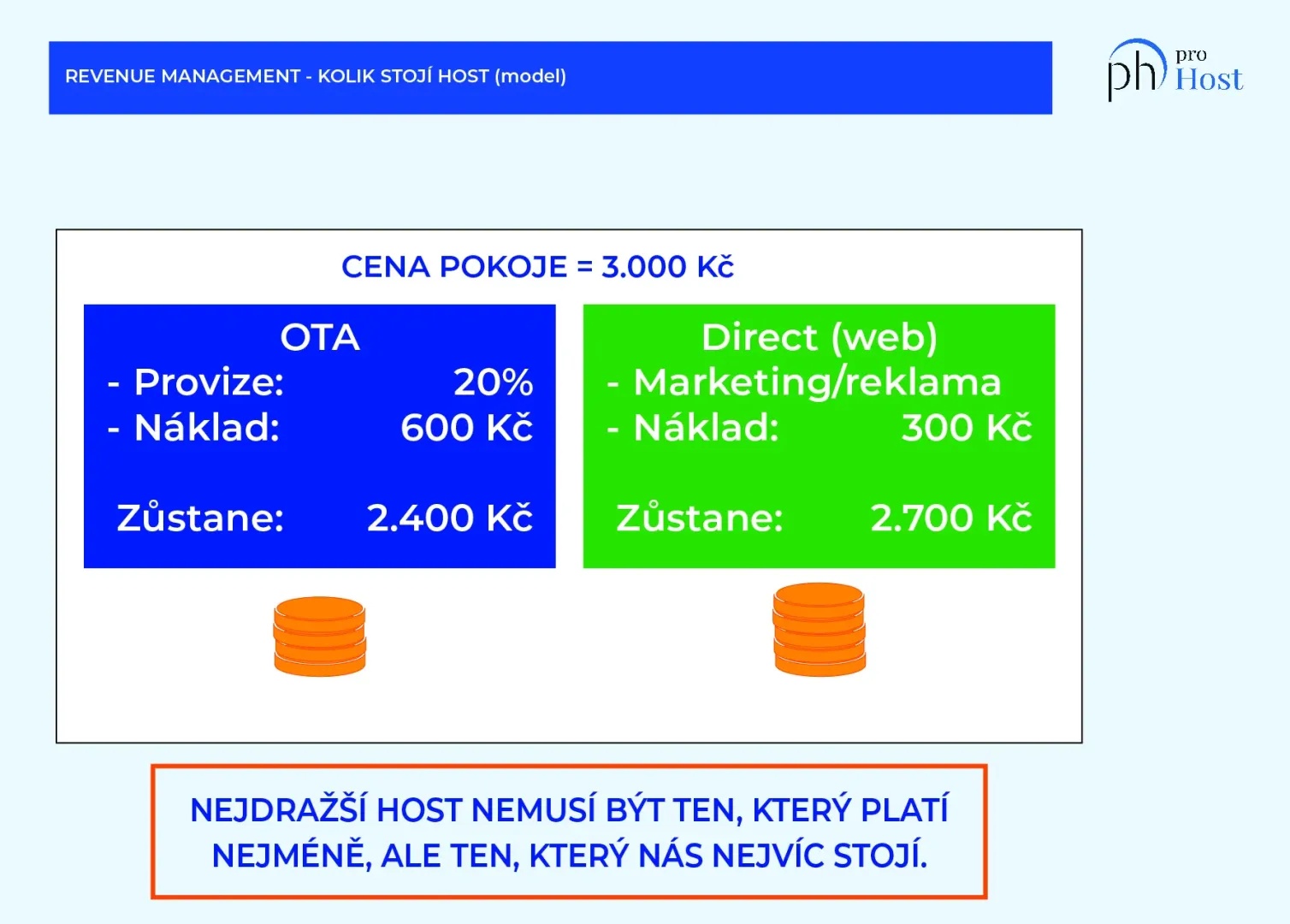 DISTRIBUCE, AKVIZIČNÍ NÁKLADY A CRM STRATEGIE
