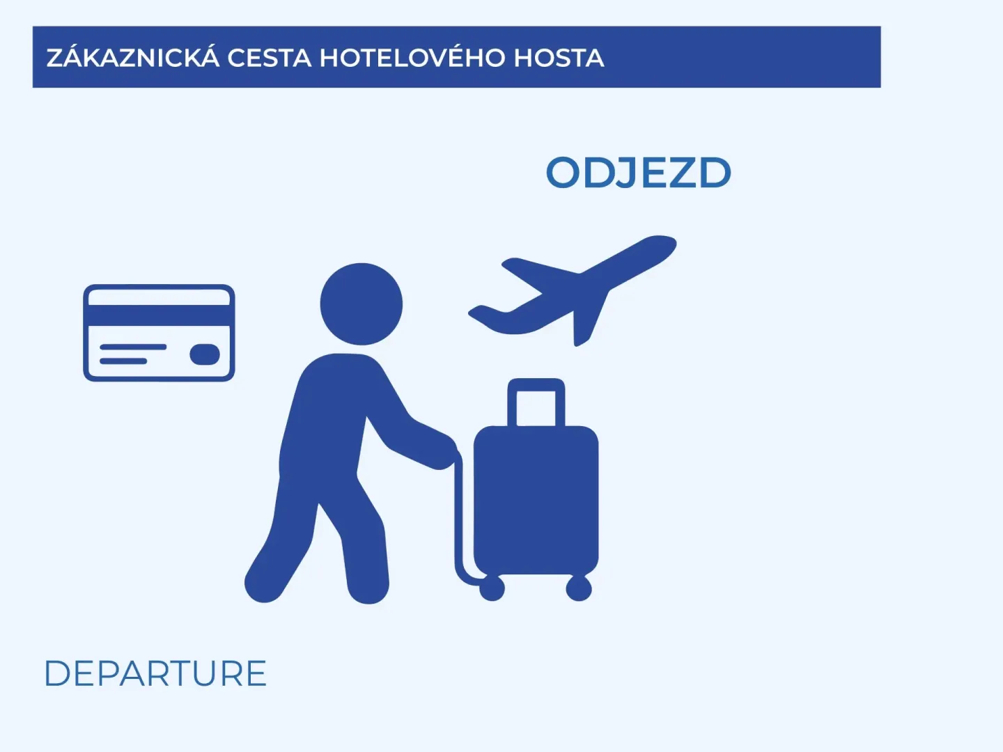 ODJEZD (DEPARTURE)