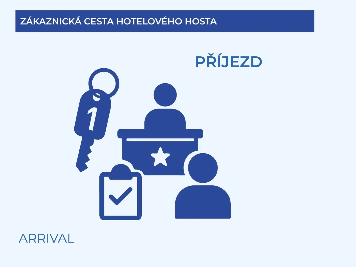 PŘÍJEZD (ARRIVAL)